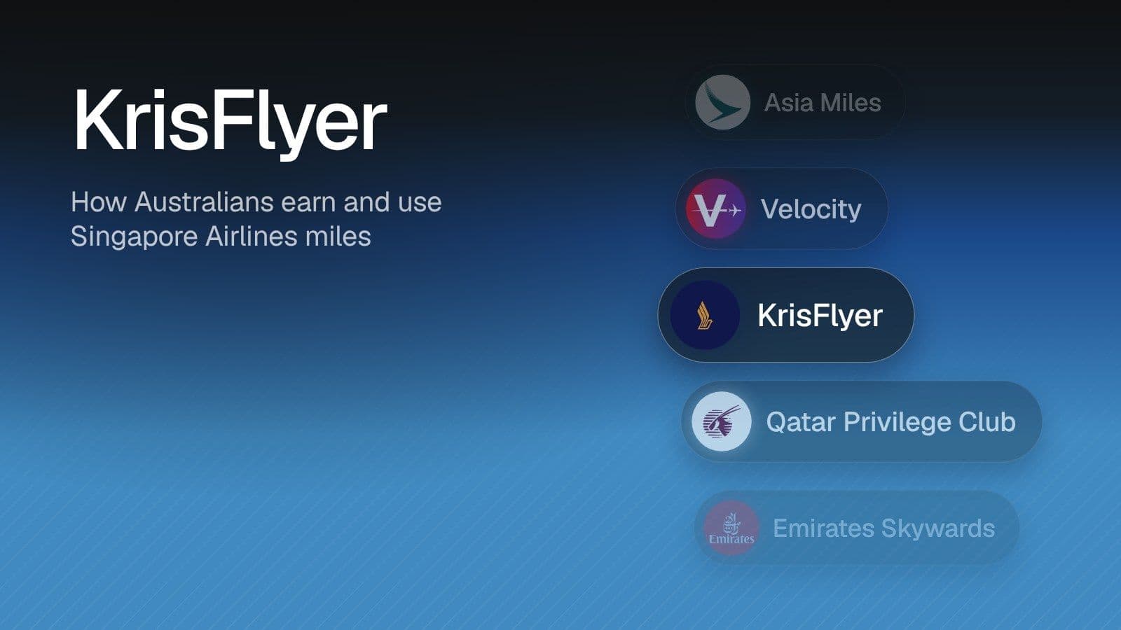 KrisFlyer: How Australians earn and use Singapore Airlines miles. Illustration of KrisFlyer highlighted in a list of programs alongside Asia Miles, Velocity, Qatar Privilege Club, Emirates Skywards on a blue gradient.