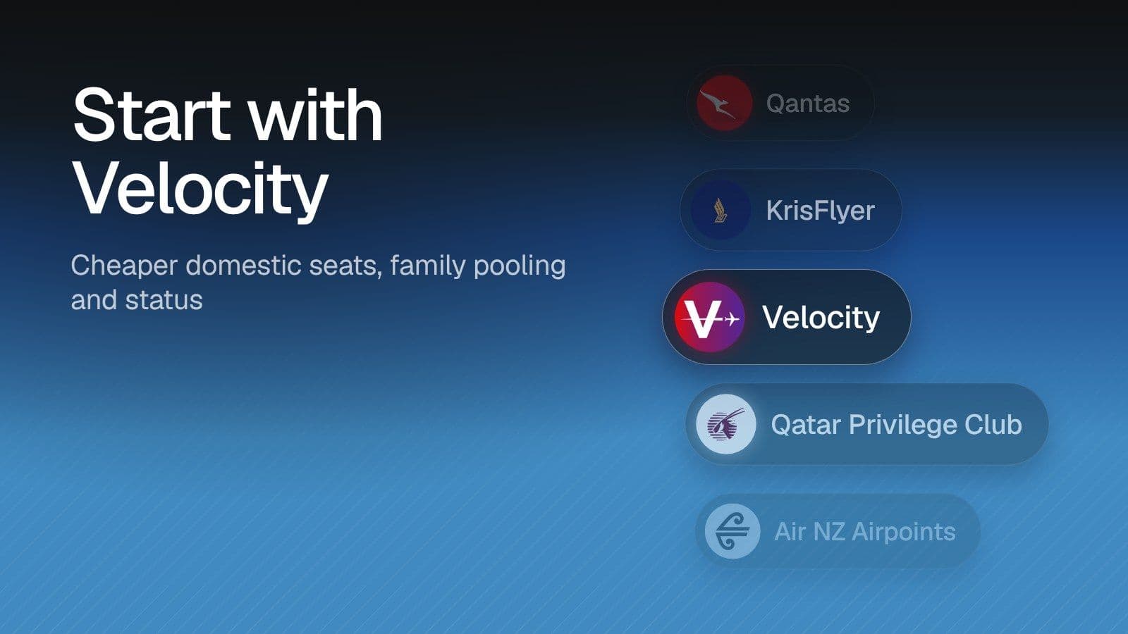 Start with Velocity: Cheaper domestic seats, family pooling and status. Illustration of Velocity highlighted in a list of programs alongside Qantas, KrisFlyer, Qatar Privilege Club, Air NZ Airpoints on a blue gradient.