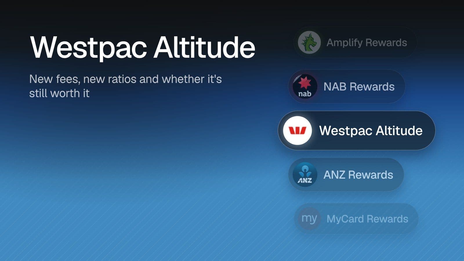 Westpac Altitude: New fees, new ratios and whether it's still worth it. Illustration of Westpac Altitude highlighted in a list of programs alongside Amplify Rewards, NAB Rewards, ANZ Rewards, MyCard Rewards on a blue gradient.