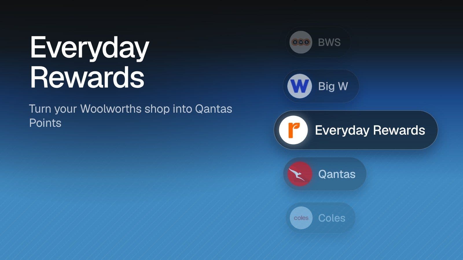 Everyday Rewards: Turn your Woolworths shop into Qantas Points. Illustration of Everyday Rewards highlighted in a list of programs alongside BWS, Big W, Qantas, Coles on a blue gradient.